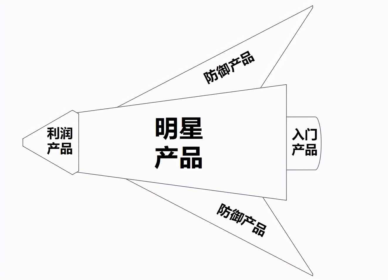 这样做1688店铺定位，才能拿下精准流量！