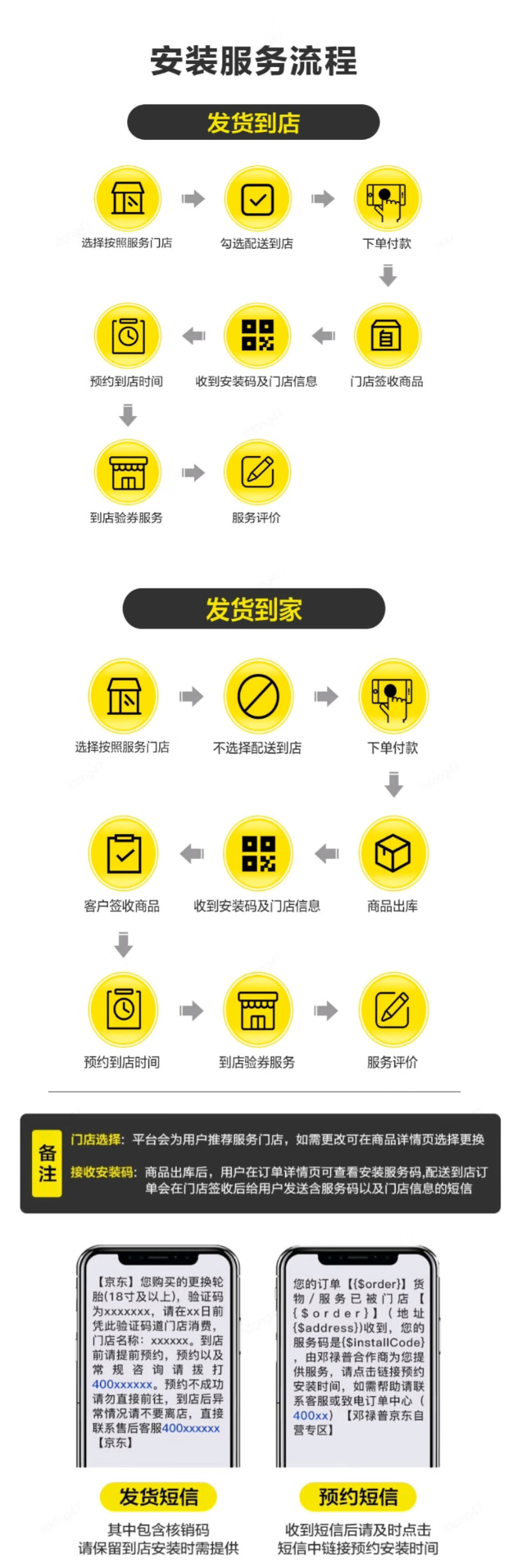 关于京东自营轮胎商详中需展示预约安装服务流程图的通知