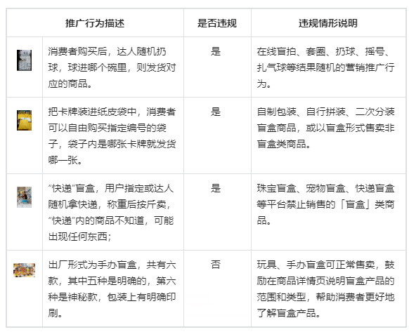 抖音【以不确定性方式推广商品】实施细则