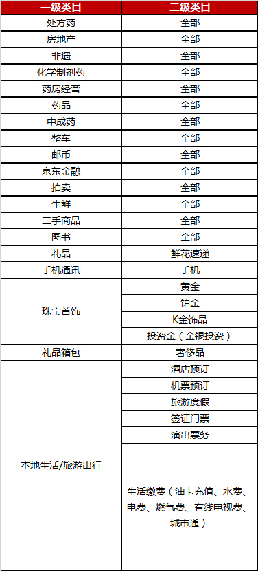 京东公布双十一商品价格力规则，商家速看