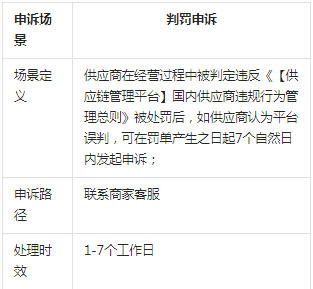 抖音发布关于新增【供应链管理平台】国内供应商申诉管理规则