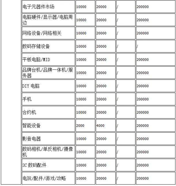 抖音小店功能–货到付款