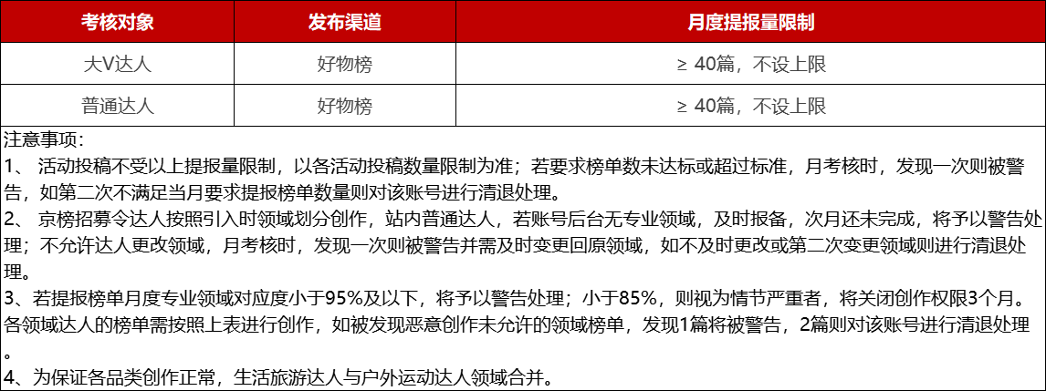 京东6月达人排行榜管理规范来袭！