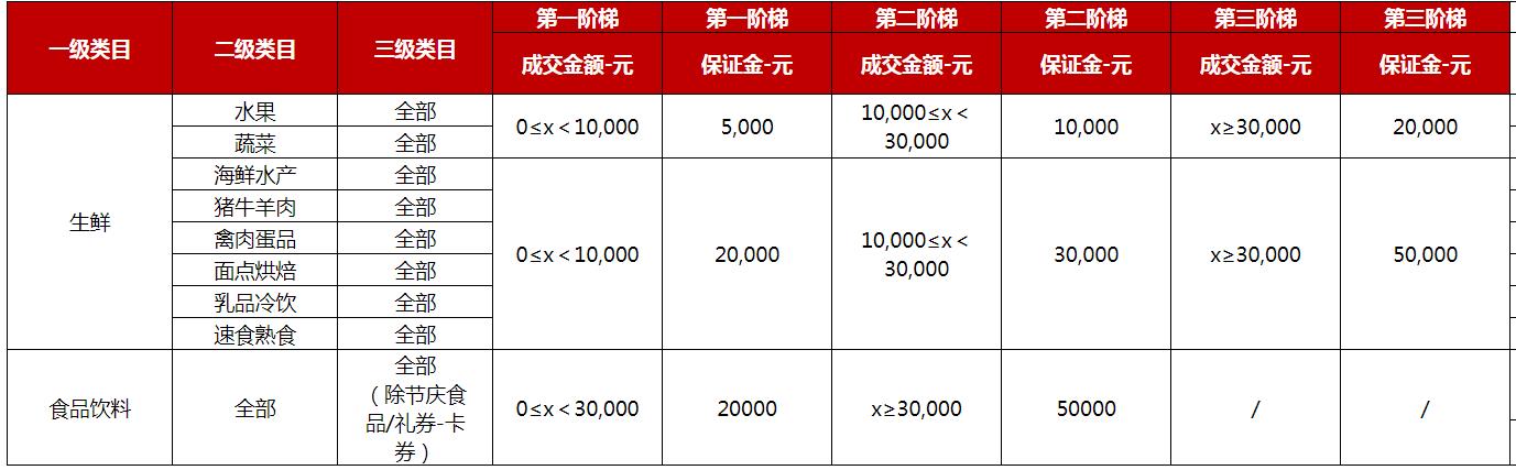 京东开放平台特产馆业务招商激励政策通知