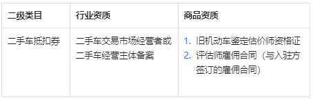 抖音新增汽车行业管理规范，来看详情