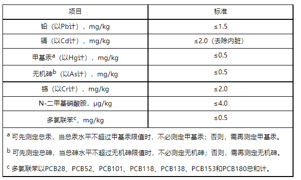 关于京东开放平台生蚝商品品质认证质量标准