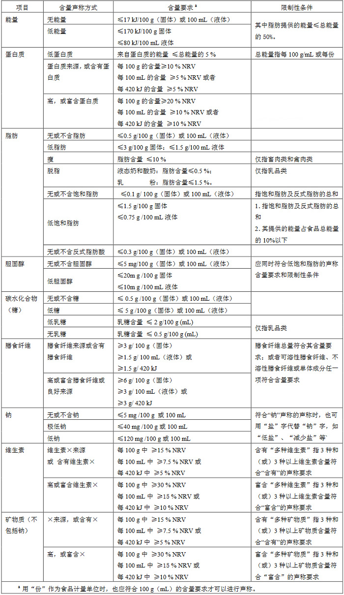 京东关于商品营养成分含量宣称违规整改通知