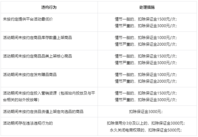 抖音制定创作者【活动违约】管理细则，来看详情