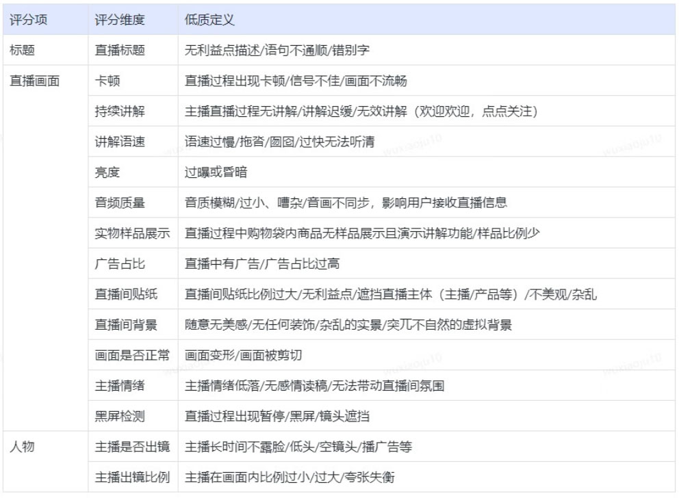 注意！京东发布直播质量分二期接入浮现权试运营公告