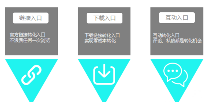 TikTok企业账号的功能是什么？TikTok企业账号详解