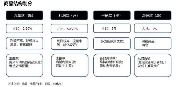 如何清晰定位1688产品市场，快速找到流量爆发点！
