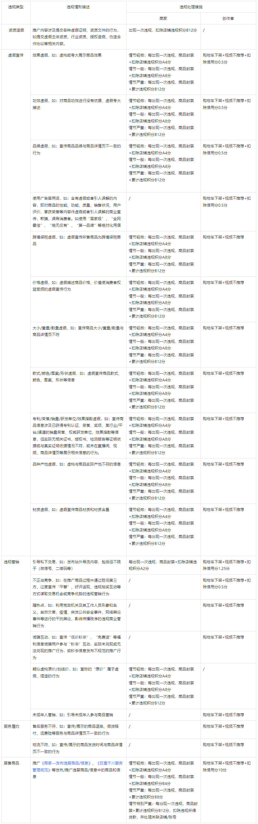 抖音巨量千川电商违规行为专项治理，1月14日开始执行