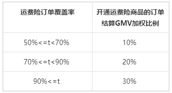 抖音818新潮好物节活动规则变更，商家必看