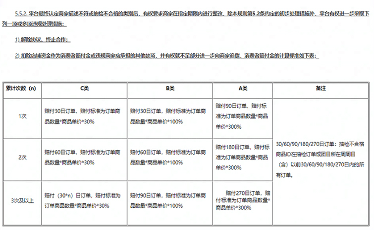 拼多多描述/质量抽检不合格赔偿处理方法