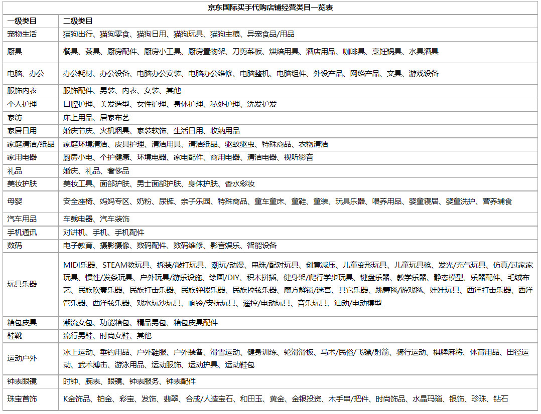 京东国际买手代购商家入驻基础资质标准
