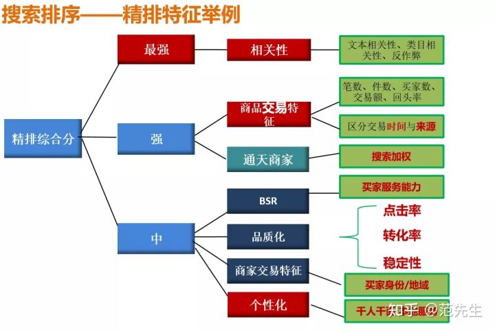 做好1688搜索关键词布局，抢占更多核心流量！