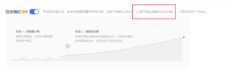 拼多多自动调价怎么用？可靠吗？