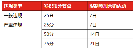 2022年京东3·8节活动总则介绍