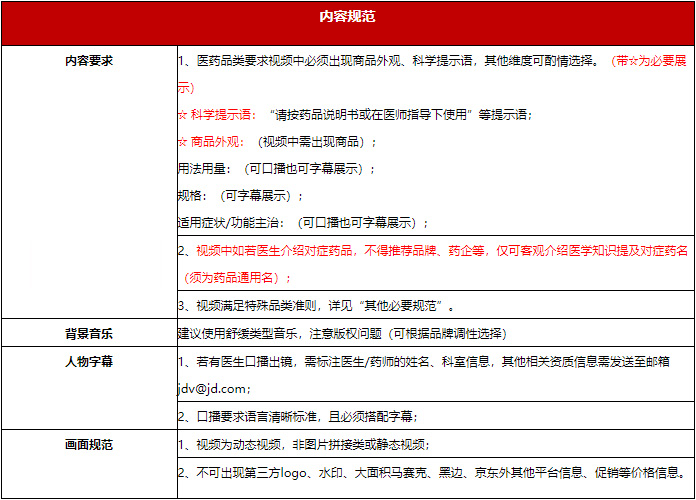 京东推出医药品类主图视频新规范
