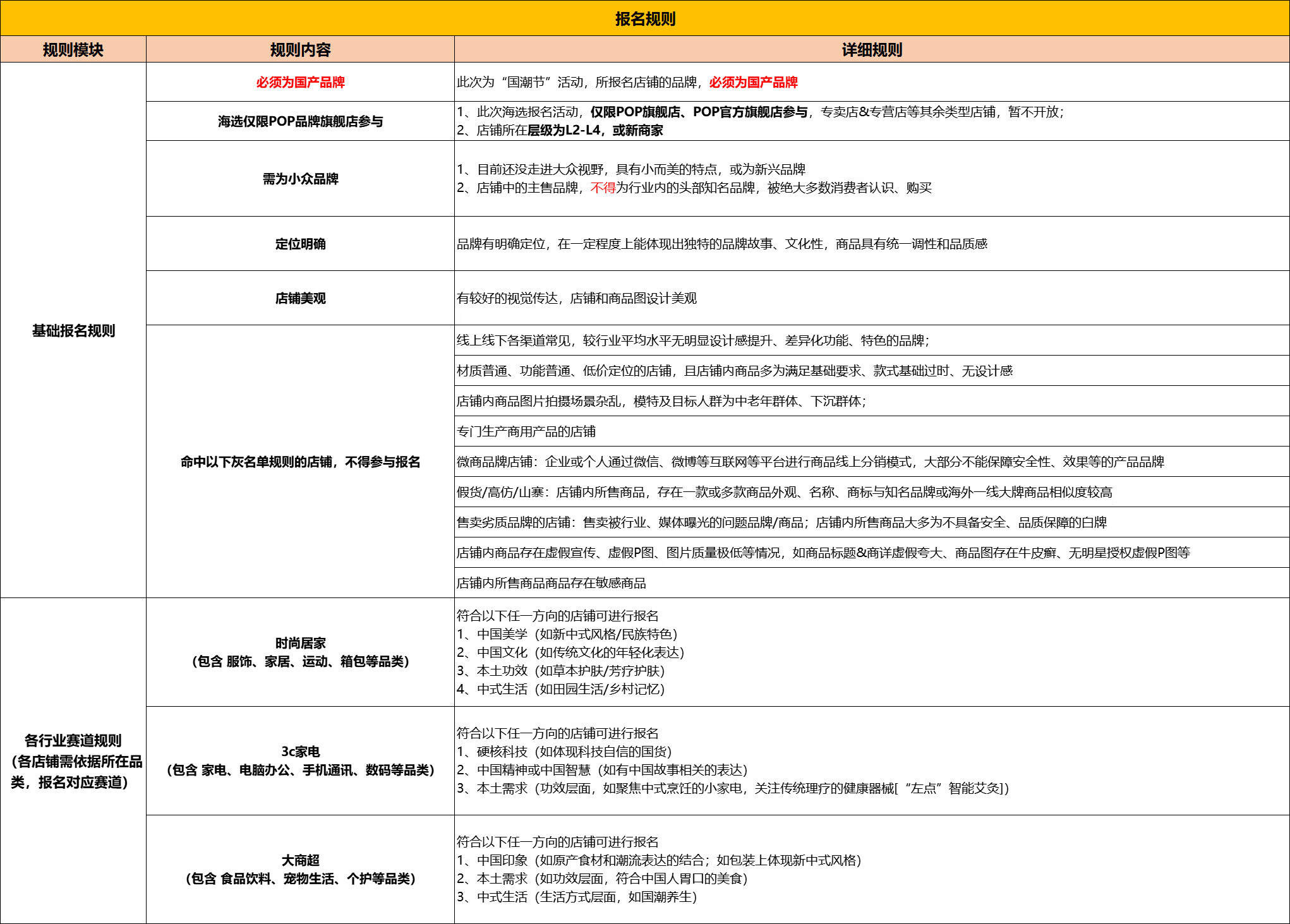 【京东宝藏榜】”POP国货”海选活动报名规则