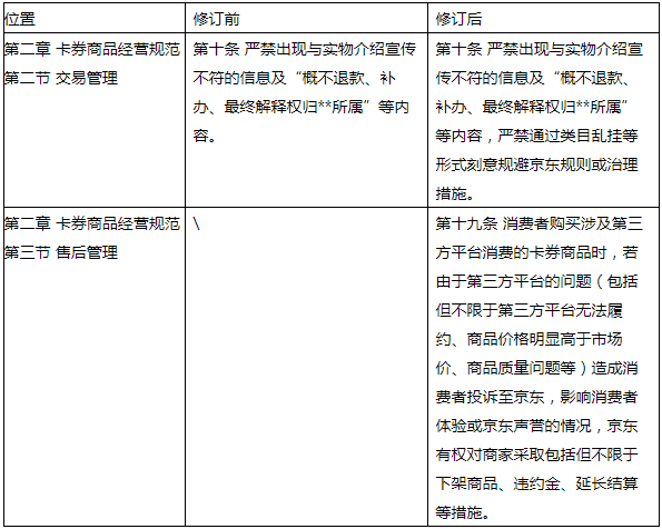京东开放平台卡券商品管理规范调整，4月7日生效