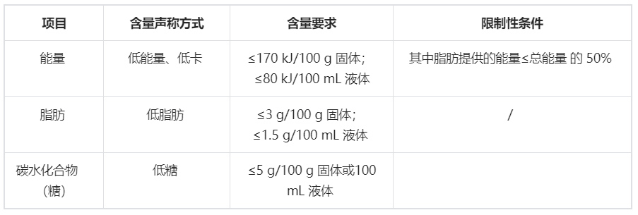 抖音低卡/低能量/低脂类商品发布规范及专项治理 抖音低卡/低能量/低脂类商品发布规范及专项治理