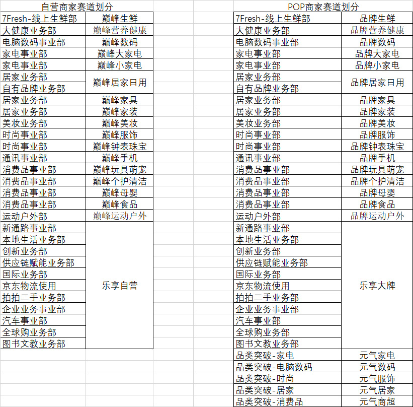 京东直播818商家排位赛来啦，来看活动规则和玩法！