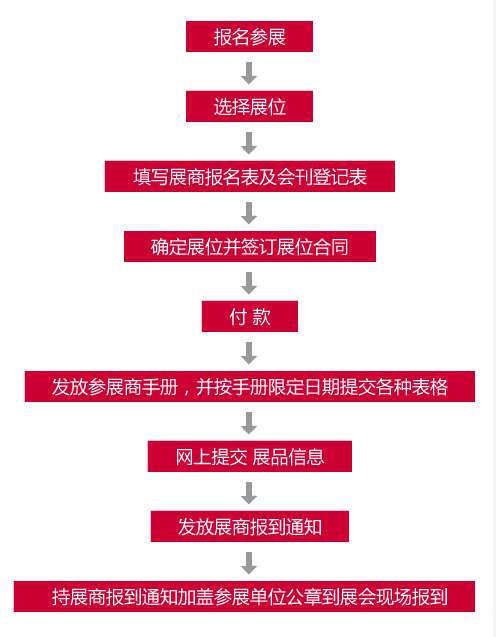 中国2021（北京）国际电商选品展览会什么时间举行？展品范围有哪些？