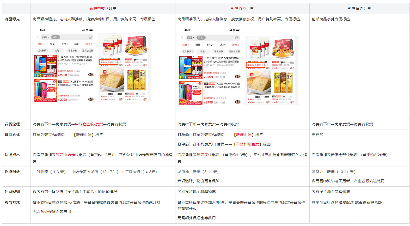 拼多多新疆中转仓订单和新疆直发订单的区别是什么？