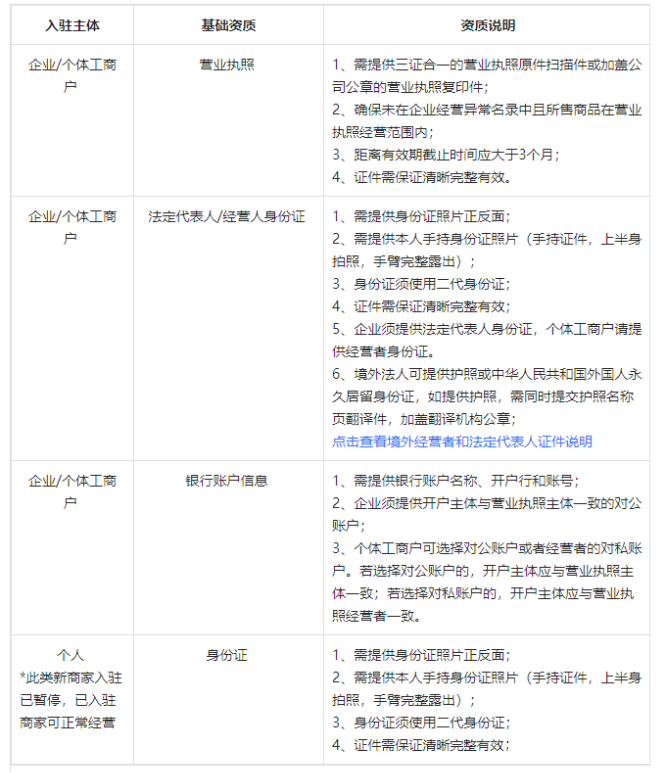 抖音小店新增入驻限制，入驻资质标准修订