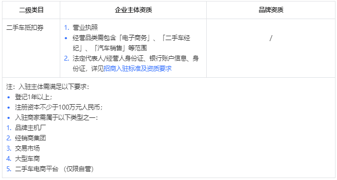 抖音新增汽车行业管理规范，来看详情