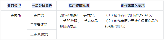 抖音发布限制推广商品创作者准入规则