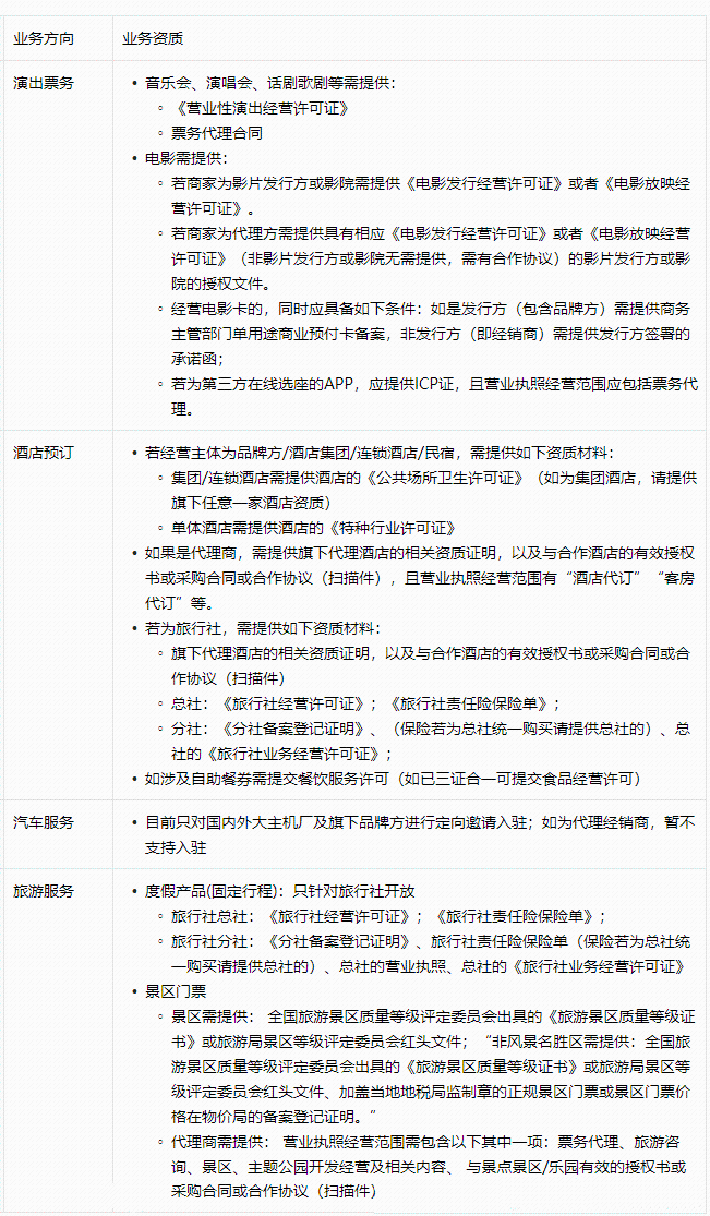 如何入驻抖音“本地生活商家”？抖音“本地生活服务”商家入驻流程及规则