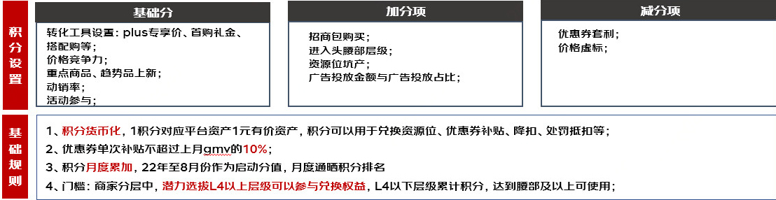 2022年京东车品pop部双11商家大会问题有哪些？