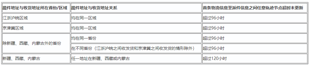 拼多多双十一发货相关规则调整，商家速看