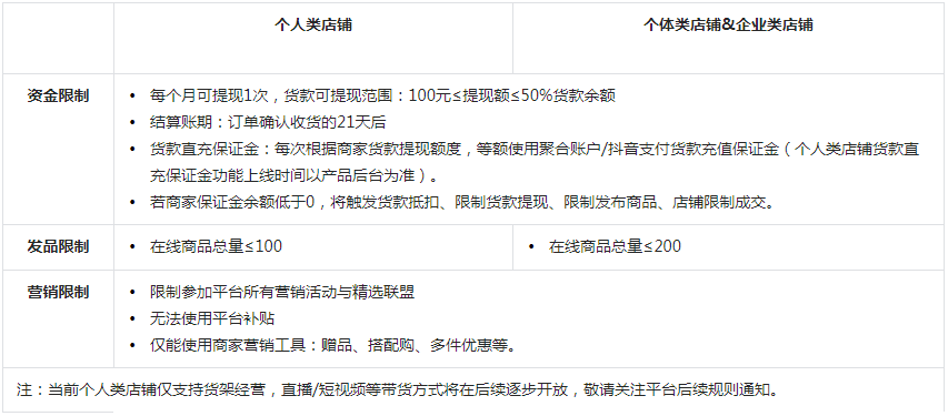 速看！抖音电商“0元入驻”试运营规范