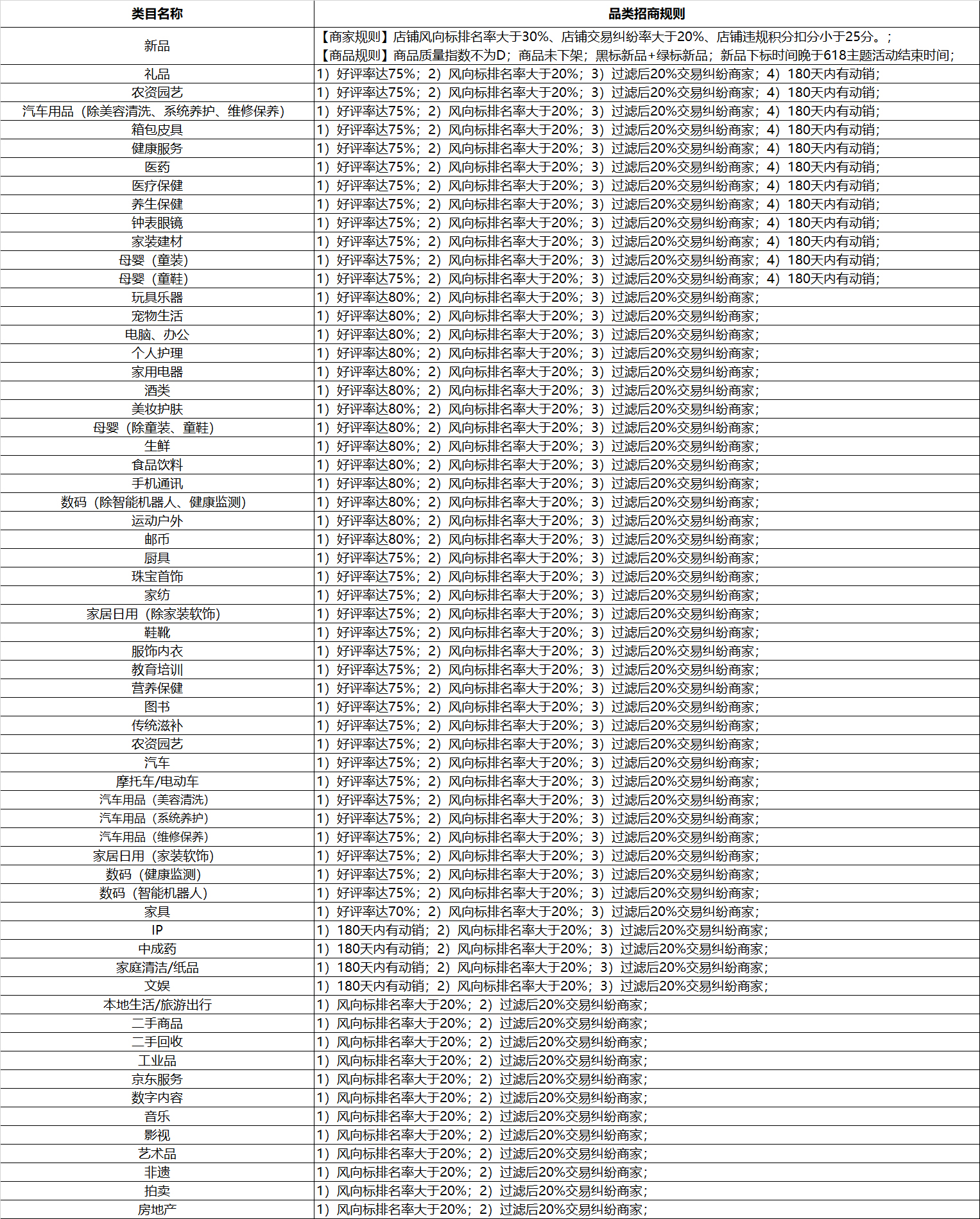 2022年京东618主题活动规则介绍
