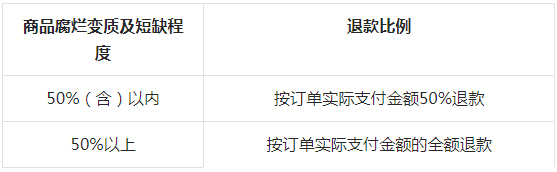 抖音发布关于新增【抖音电商超市】小时达交易履约规范