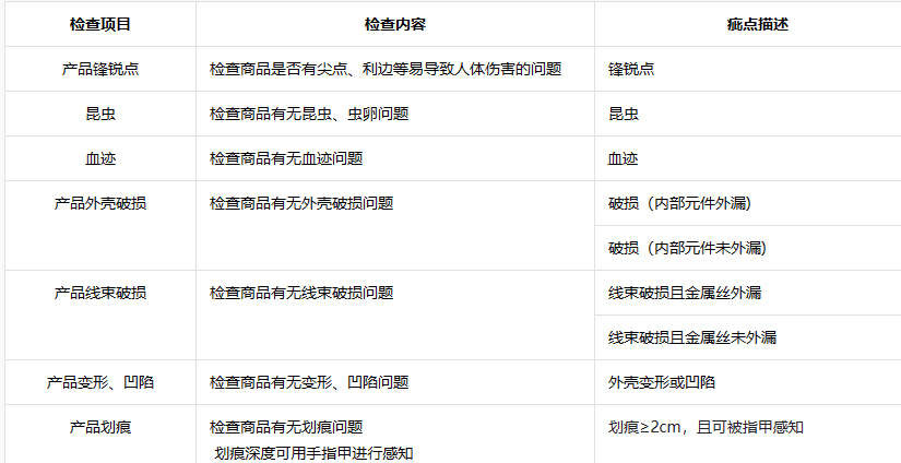 抖音发布新增《【移动电源】商品体感验货标准》 抖音发布新增《【移动电源】商品体感验货标准》
