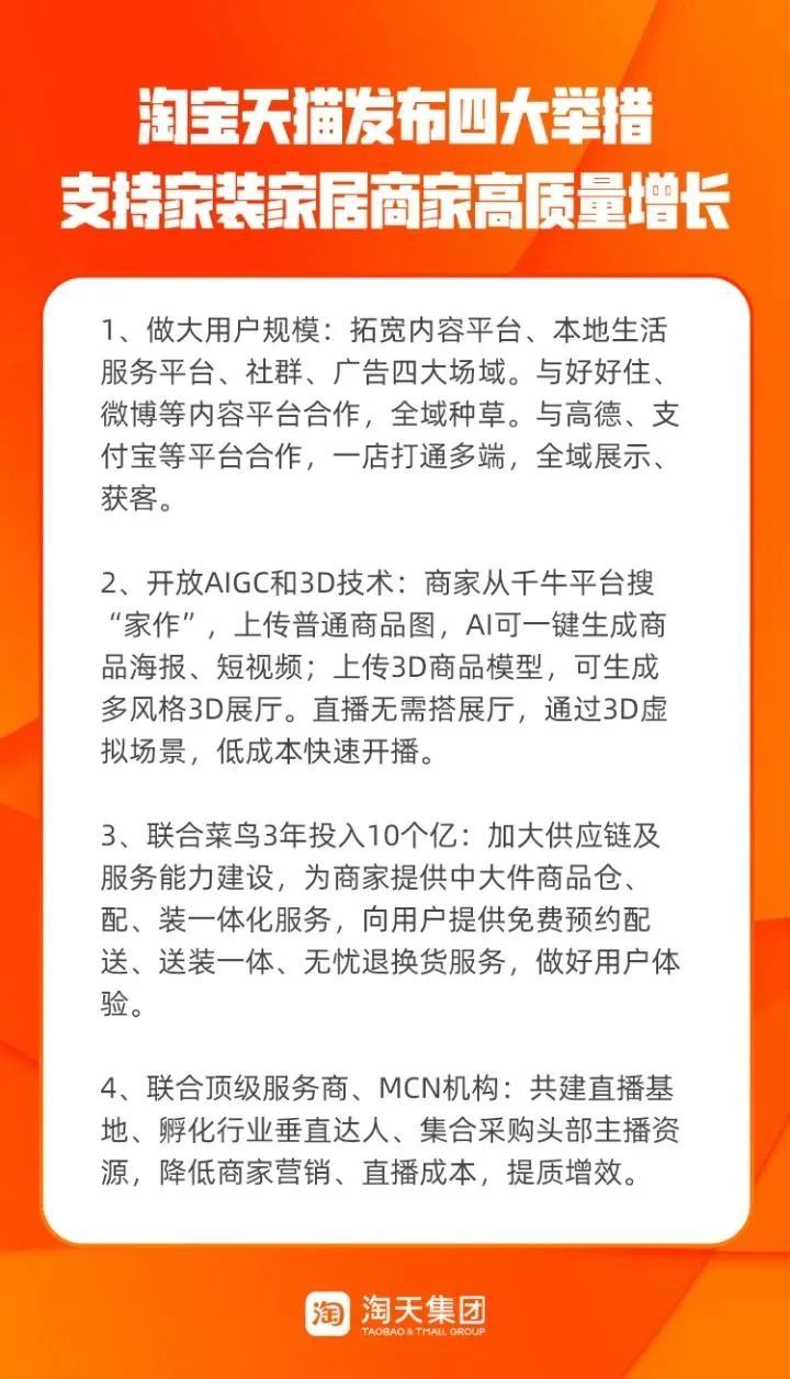 淘宝天猫联合菜鸟加码家居供应链3年投入10亿,死磕互联网家装 淘宝天猫联合菜鸟加码家居供应链3年投入10亿,死磕互联网家装