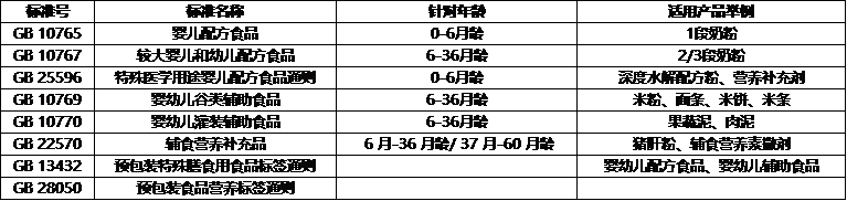 关于京东开放平台婴幼儿食品商品信息合规规范