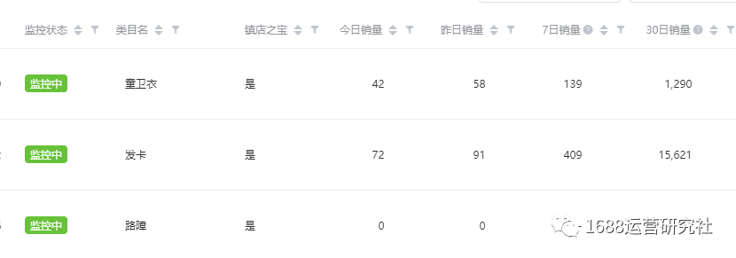 1688店铺流量突然暴跌，这些才是解决问题的根本要素！