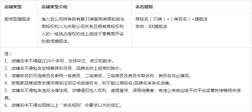 抖音电商【海南业务】招商入驻规范