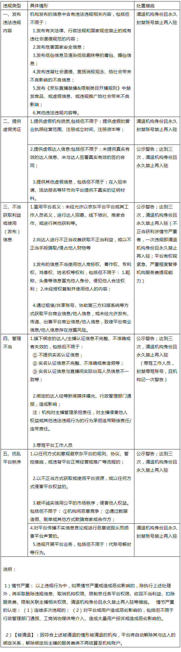 京东MCN机构运营管理规范的通知