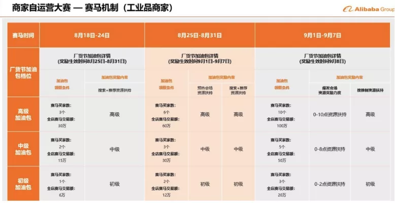 98厂货节自营销怎么做，你知道吗？