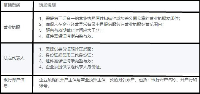 抖音小店服务市场入驻的要求及保证金标准