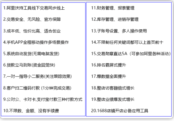 深度解析1688层级与流量的关系，这样运营最有效！