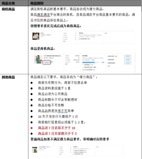 这样运营优化1688产品标题，轻松打造店铺爆款！