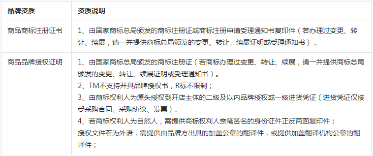 抖音电商【海南业务】招商入驻规范