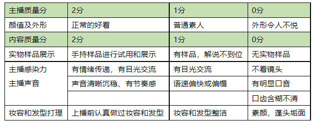 京东主播资质（直播权限）审核条例更新通知，7月27日生效